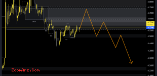 AXS/USDT