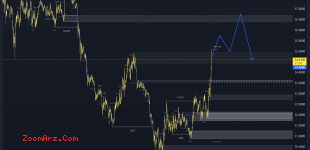 GMX/USDT