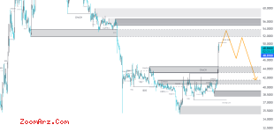 COMP USDT