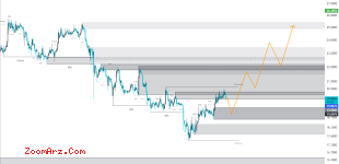 SOL/USDT