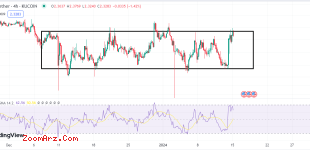 TON/USDT