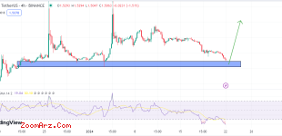 تحلیل ارز OSMO