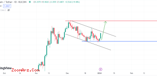 RUNE/USDT