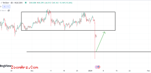 LTC/USDT