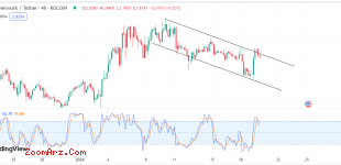 akt/usdt