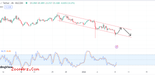 ATOM/USDT