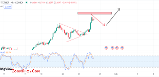 ارز RON/USDT