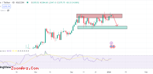 اتریوم ETH