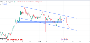 SOL تایم 4H