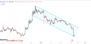 CAKE/USDT