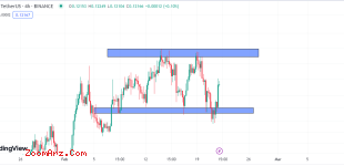 ROSE/USDT