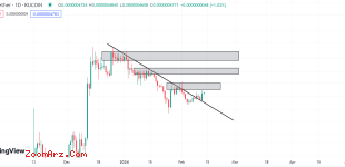 SATS/USDT