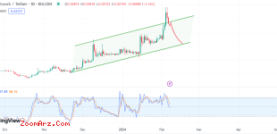 تحلیل FLR/USDT