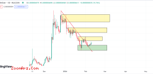 تحلیل SATS