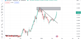 VET/USDT