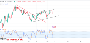 ارز TIA/USDT