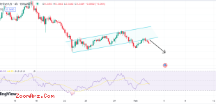 تحلیل woo/usdt