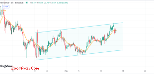 KAVA/USDT