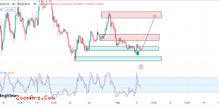 SEI/USDT