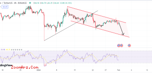 تحلیل LTC