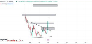 BONK/USDT