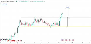 STX/USDT