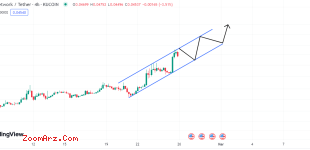 FLR/USDT