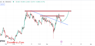 SEI/USDT