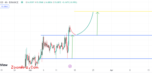 APT/USDT