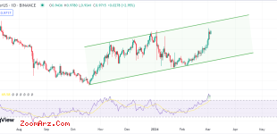 KAVA/USDT