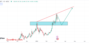 FIL/USDT