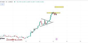 TON/USDT