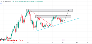 SOL/USDT