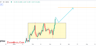 RON/USDT