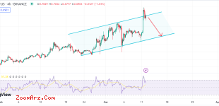 ریپل XRP