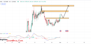 TAO/USDT