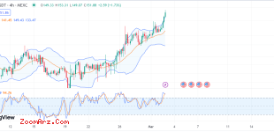 مونرو XMR