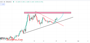 JUP/USDT