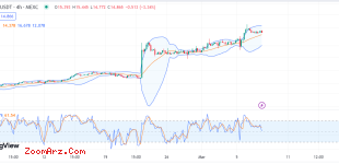 UNI/USDT