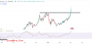 EOS/USDT