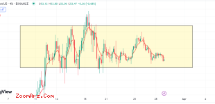 AVAX/USDT