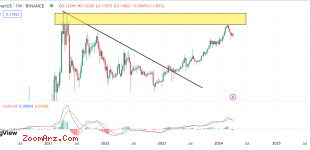 ترون TRX