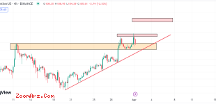 LTC